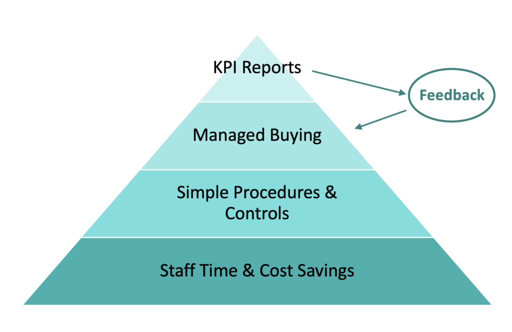 Financial Management Dashboard